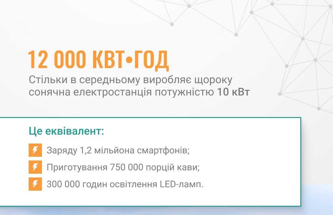 Зелена енергетика - переваги та статистика 1 476234172 1089298426542871 5889233431274109611 n e1782237993832